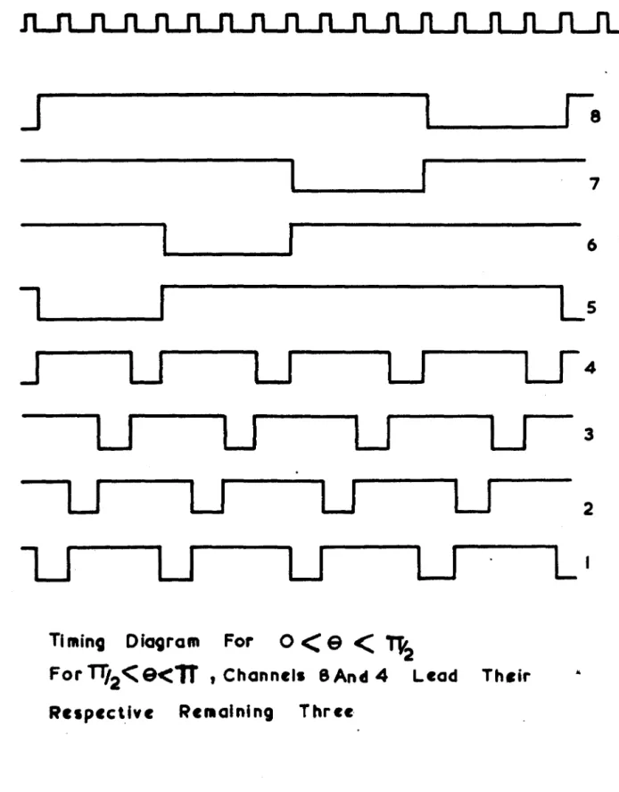 FIG.  3.4  RESOLVER  TIMING 