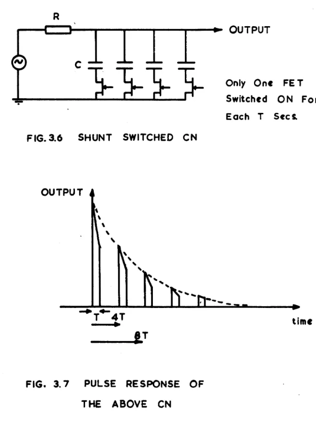 FIG. 3.6  SHUNT  SWITCHED  CN 