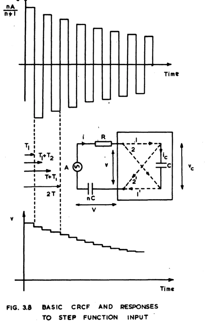 FIG.  3.8  BASIC  CRCF  AND  RESPONSES 