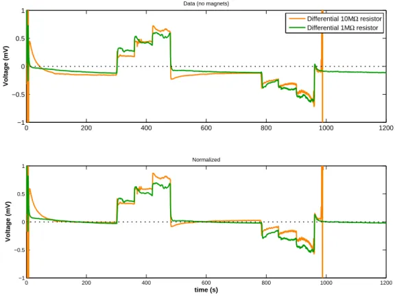 Figure 6.14 shows the measurement data for the same side measurement (top) and diagonal (mid- (mid-dle)