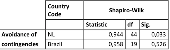 Table 8: Results of the Unequal Variances Independent Samples T-Test for the ranked tendency of respondents to avoid contin-gencies