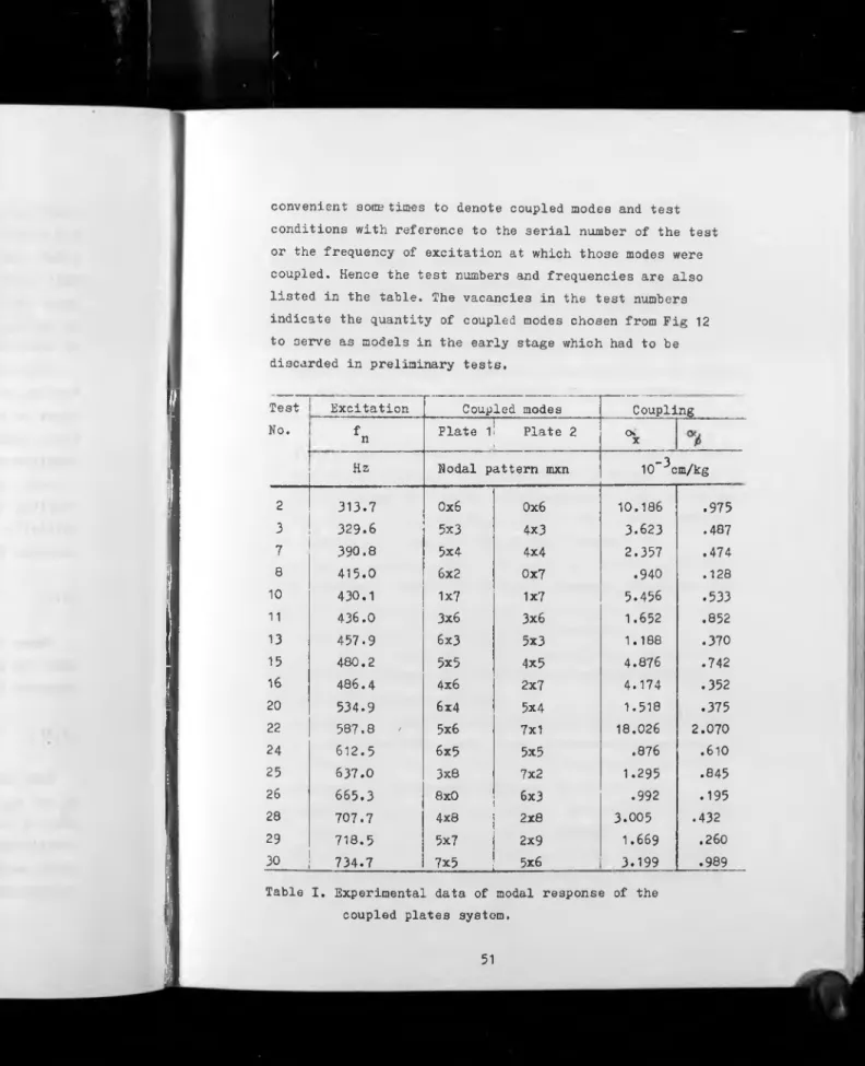 Table  I.  Experimental  data  of  modal  response  of  the  coupled  plates  system.