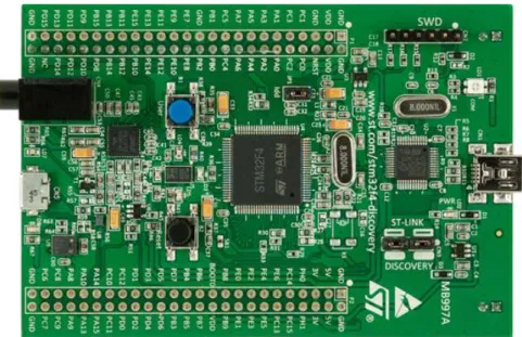 Figura 4-3. Placa de desenvolupament STM32F4 Discovery. (ST Microelectronics, 2016) 