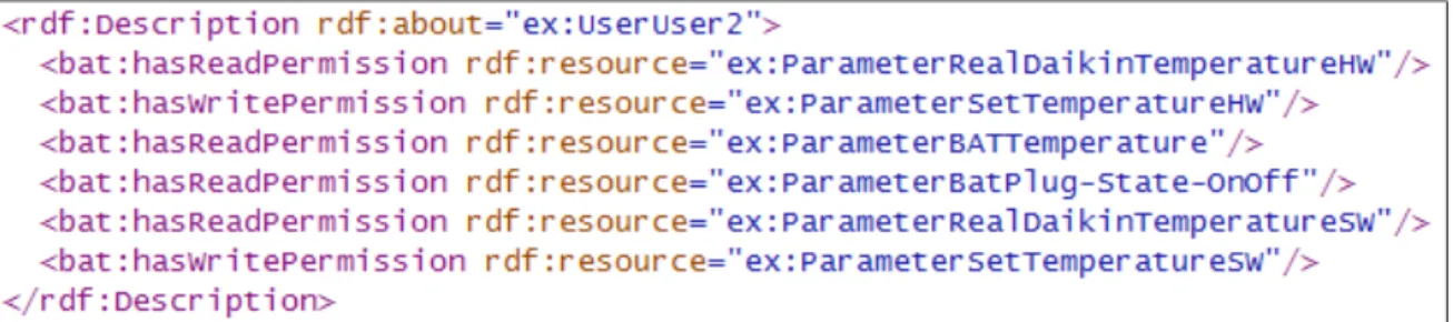 Fig. 6.13 Statements related to ex:User2 obtained by applying policy rules in OWL file