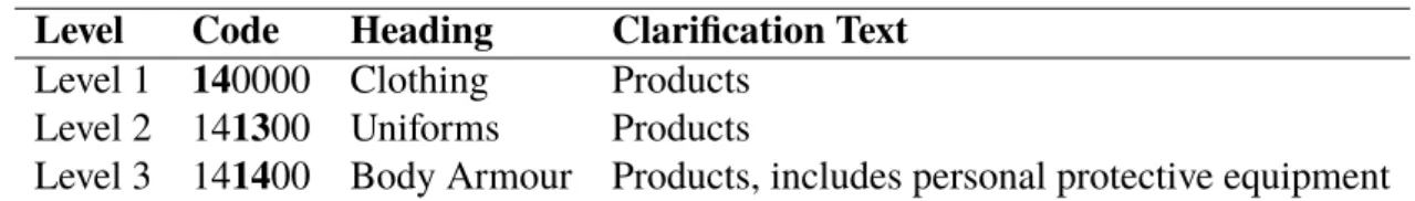 Table 2.2: Some examples from the ProClass taxonomy.