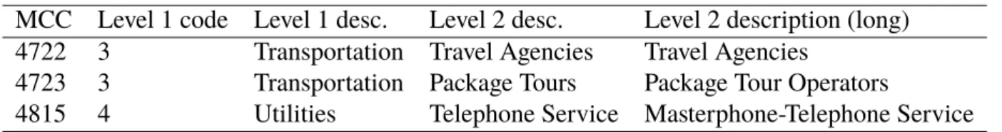 Table 2.3: An example of the MCC taxonomy.