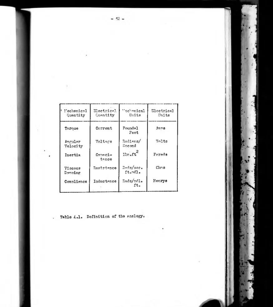 Table  4 . 1 D e fin itio n   o f  the  analogy,