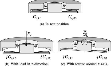Fig. 5.The point symmetric v-shaped spring system and the parameters ofeach spring realized in the handle layer with thickness T.