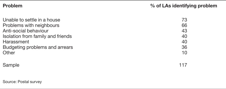 Table 2.4: Problems Commonly Experienced by Gypsy/Travellers in Social RentedHousing