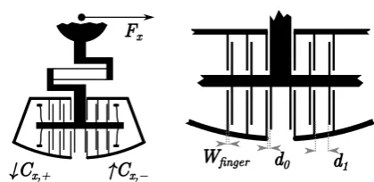 Fig. 7.Transmission (2) from core (1) to comb-structures (4). There arebumps (3) to prevent snapping of the ﬁngers due to overloading.