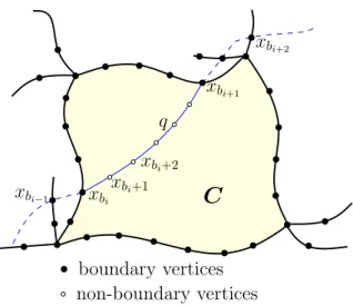 Figure 1. Illustration to the proof of Lemma 1. The shaded region illustrates component C with the subpath q = (x b i , x b i +1 , 