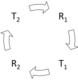 Figure 2.3: A Diagram Showing Two Threads in Circular Deadlock