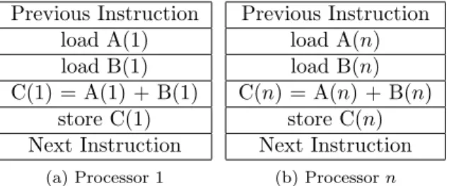 Table 2.3: Single Instruction, Multiple Data
