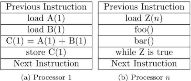 Table 2.5: Multiple Instruction, Multiple Data