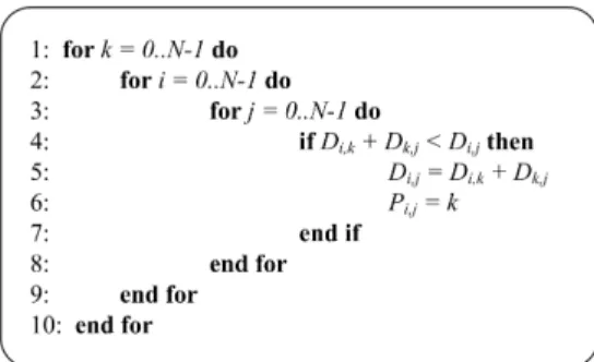 Fig. 2: Schematic representation of the blocked Floyd-Warshall  Al-gorithm