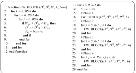 Fig. 3: Blocked Floyd-Warshall algorithm.