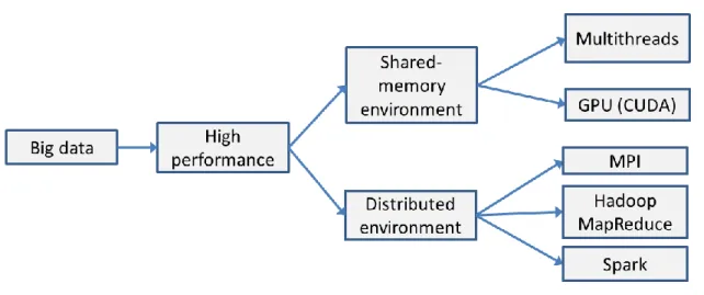 Figure 1-1: Parallel Systems 