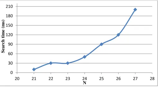 Figure 2-2: Runtime graph of pattern matching backtracking example 