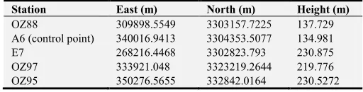 Table 4. The HARN network station’s coordinates. 