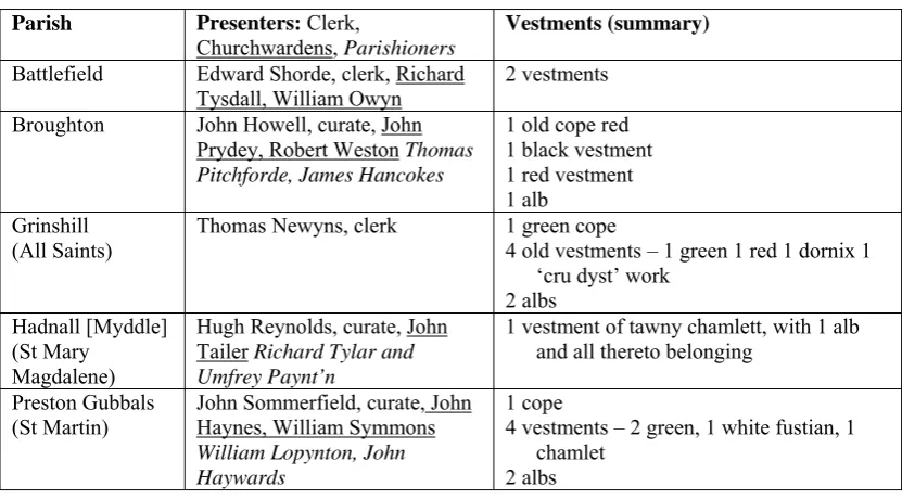 Table 2.4 Vestments Shrewsbury Liberty 1552 