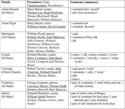 Table 2.5  Vestments Condover Hundred 1552 
