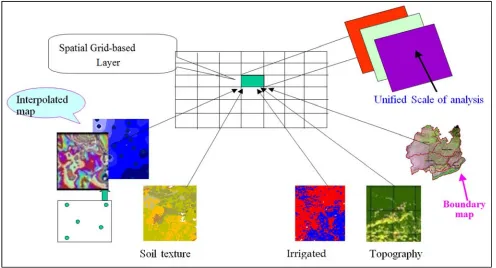 Figure 2. Example of data applied in the model. 