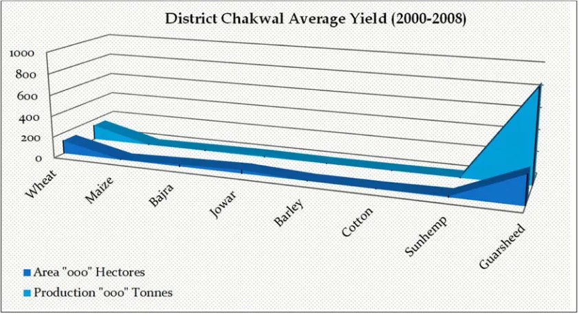 Table 7. Means and standard deviations of reported and simulated yields. 