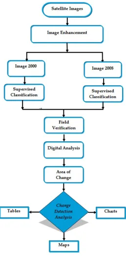 Figure 7. Flow Diagram. 