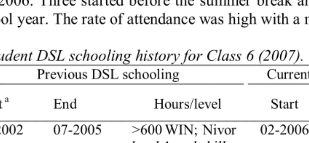 Table 4:14 shows the DSL schooling history. Just as for Class 5, the  information on previous DSL schooling was very incomplete