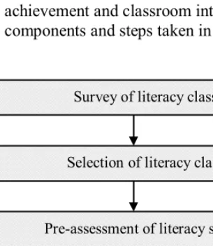 Figure 1:1 Components and steps of the present research project. 