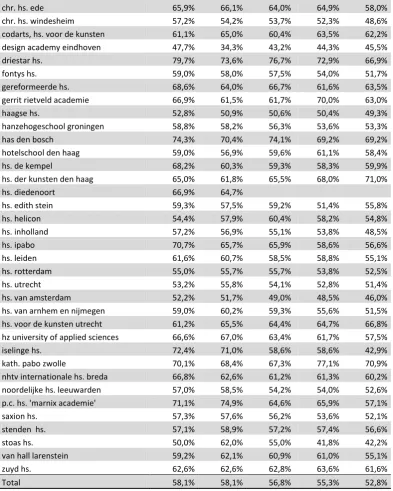 Table 2: Dropout rates of UAS 