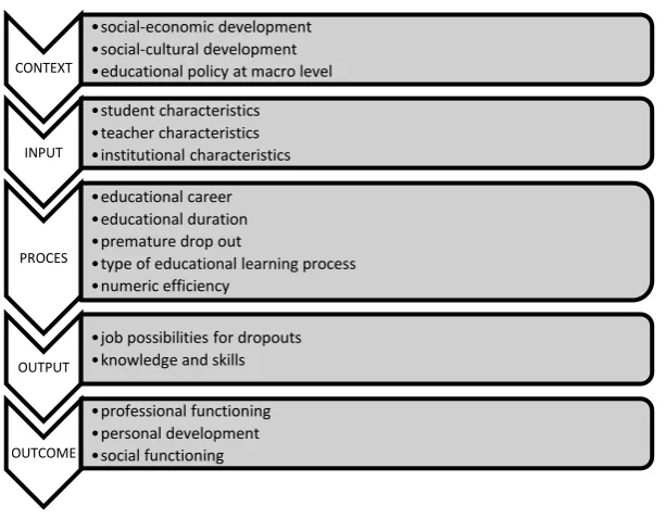 Figure 1: Educational production process 
