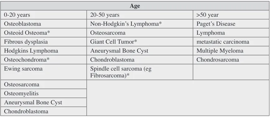 Table 1. 