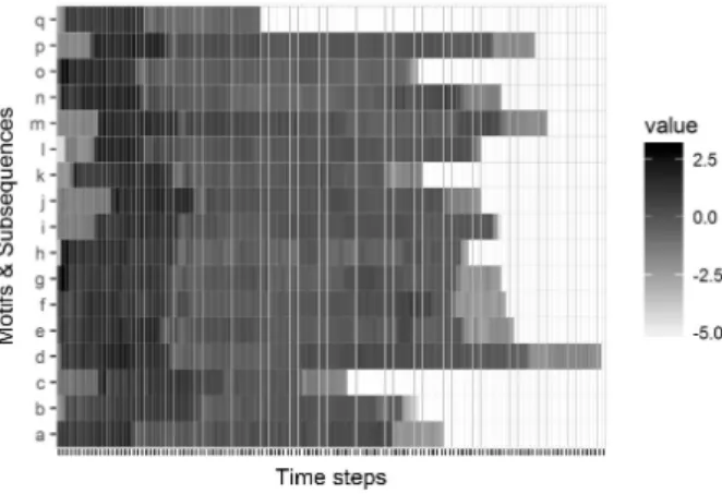 Figure 6: Heatmap of the individual subsequences found through the minima search.