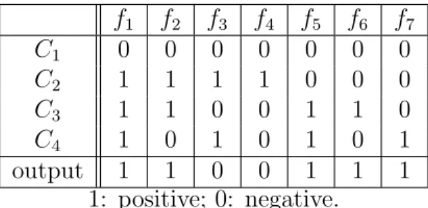 Table 1.1: An example codeword matrix