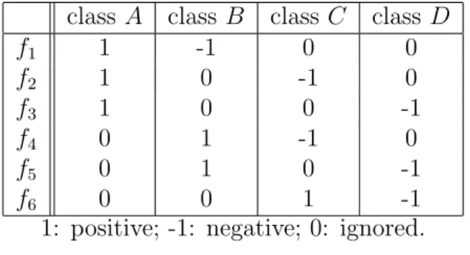 Table 2.2: Pairwise