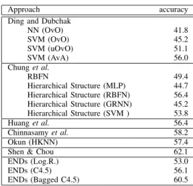 TABLE III
