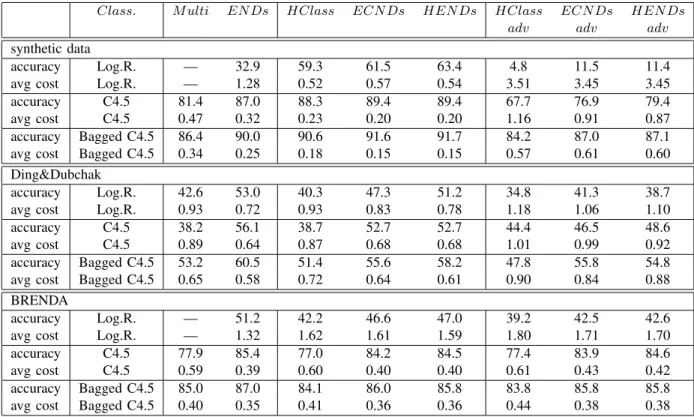 TABLE II
