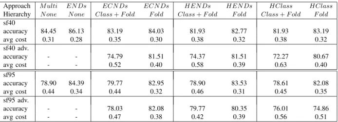 TABLE IV