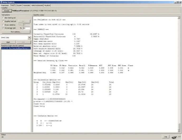 FIGURE 1. Hosmer-Lemeshow groups of risk Weka implementation 