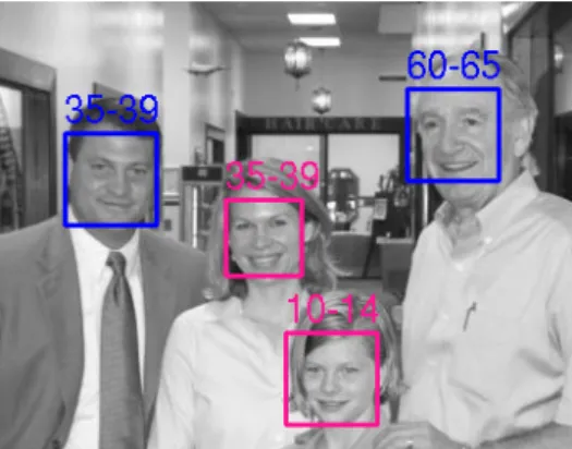 Figure 1.1. Example of facial images with partial annotation of age. Getting rough age ranges of each person is relatively easy while providing exact age is difficult.