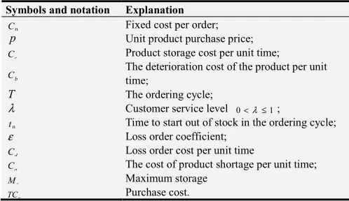 Table 1. Symbols and notation. 
