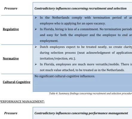 Table 4: Summary findings concerning recruitment and selection procedures 