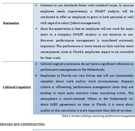 Table 5: Summary findings concerning performance management 