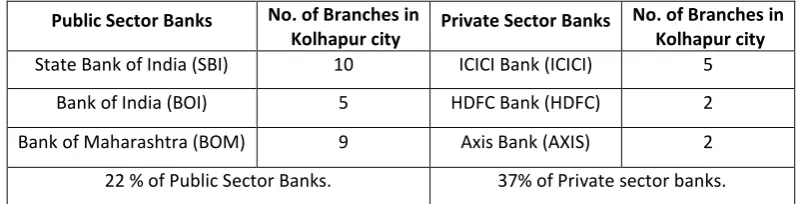 Table 1: Selected Banks 