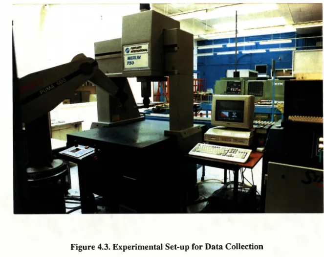 Figure 4.3. Experimental Set-up for Data Collection