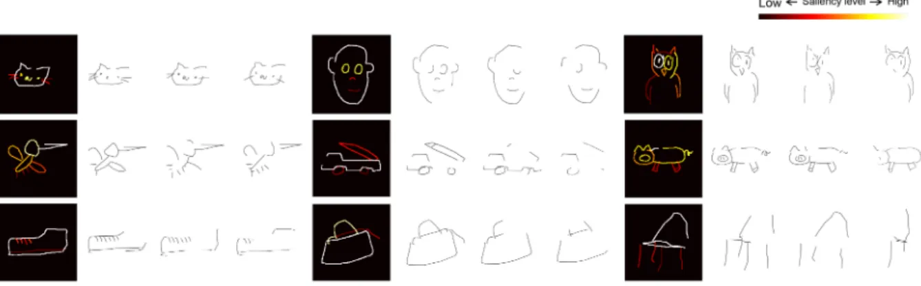 Figure 5: Examples of sketch abstraction and stroke saliency. For each object, the input human sketch annotated with stroke saliency (color coded) computed by model is shown with black background