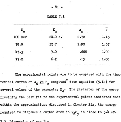 TABLE 7.1-Exvmm