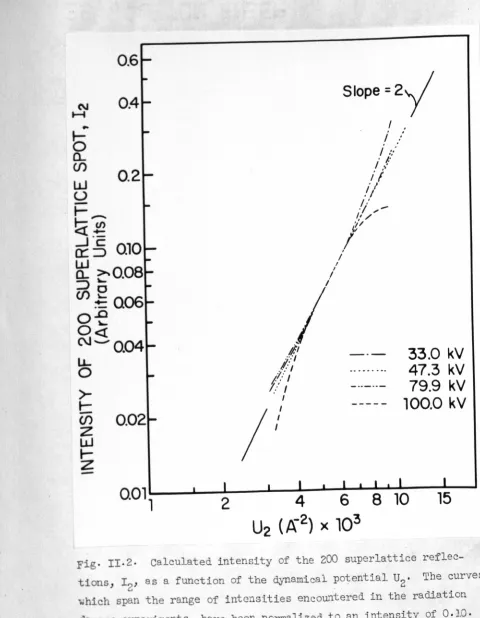 Fig. II.2.