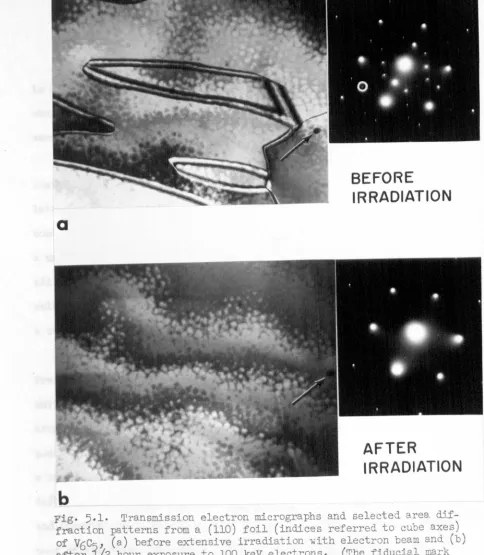 Fig. 5.1.bfraction